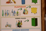 Tablicą przedstawiająca segregację odpadów we Francji